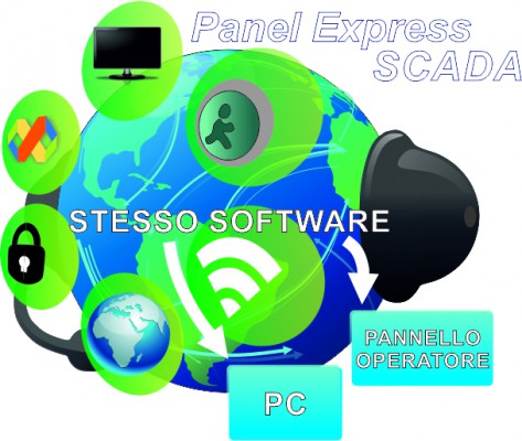 SCADA - Panel Express
